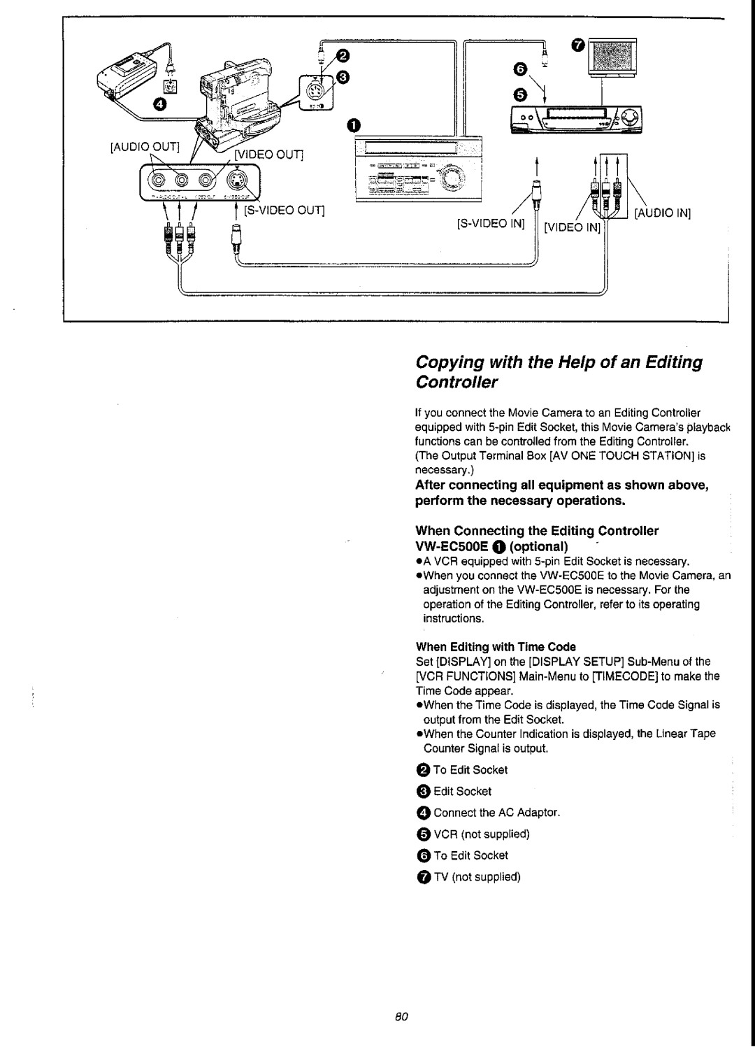 Panasonic NV-DS55A manual 