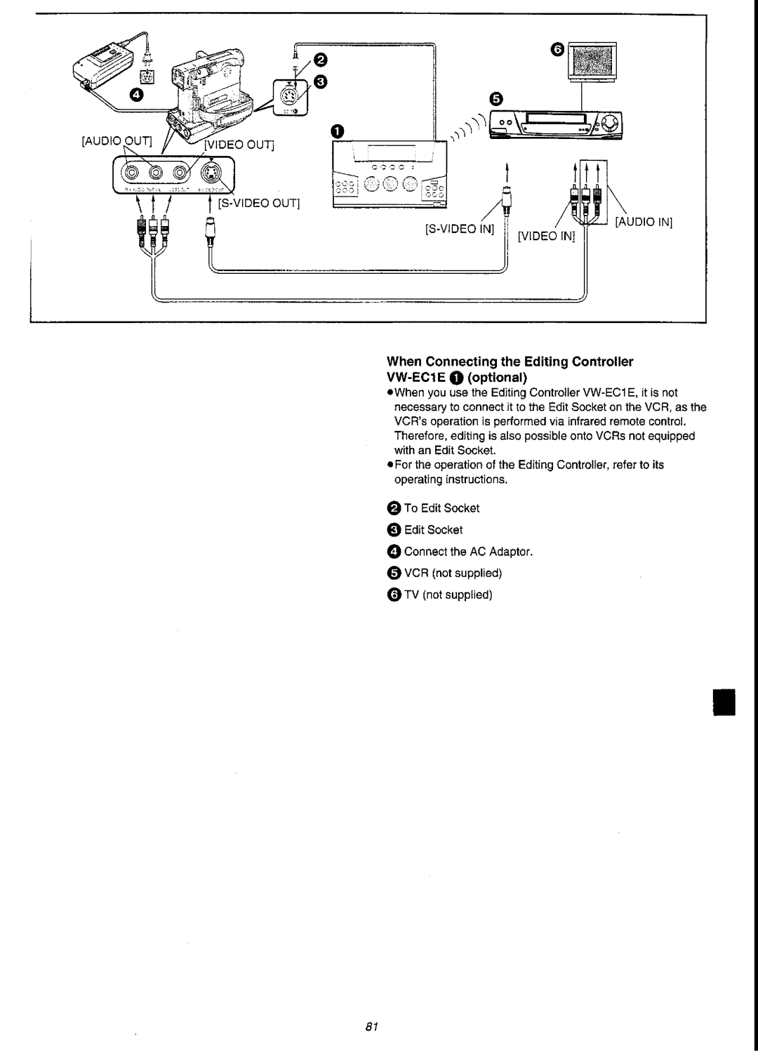 Panasonic NV-DS55A manual 