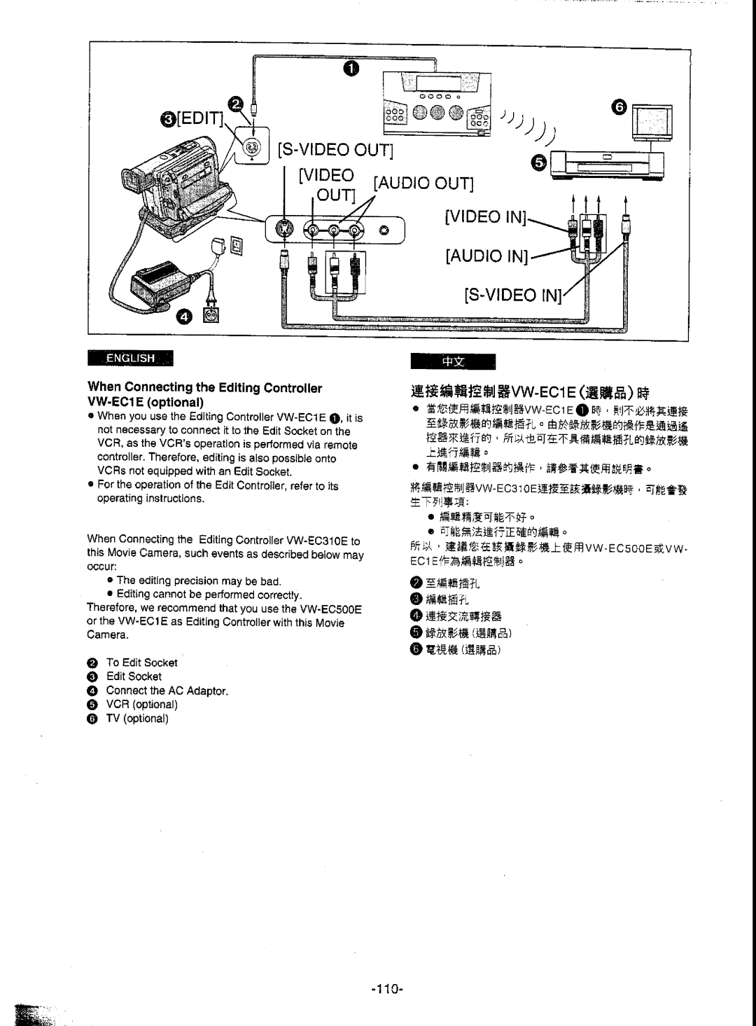 Panasonic NV-DS5EN manual 