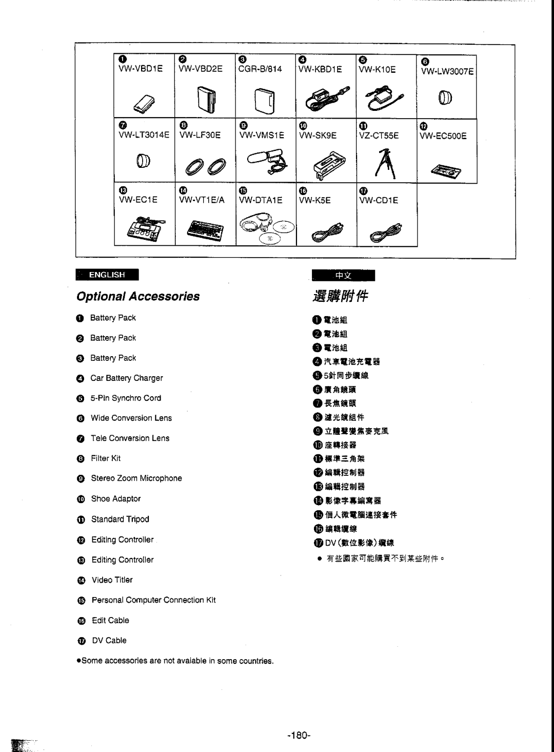 Panasonic NV-DS5EN manual 