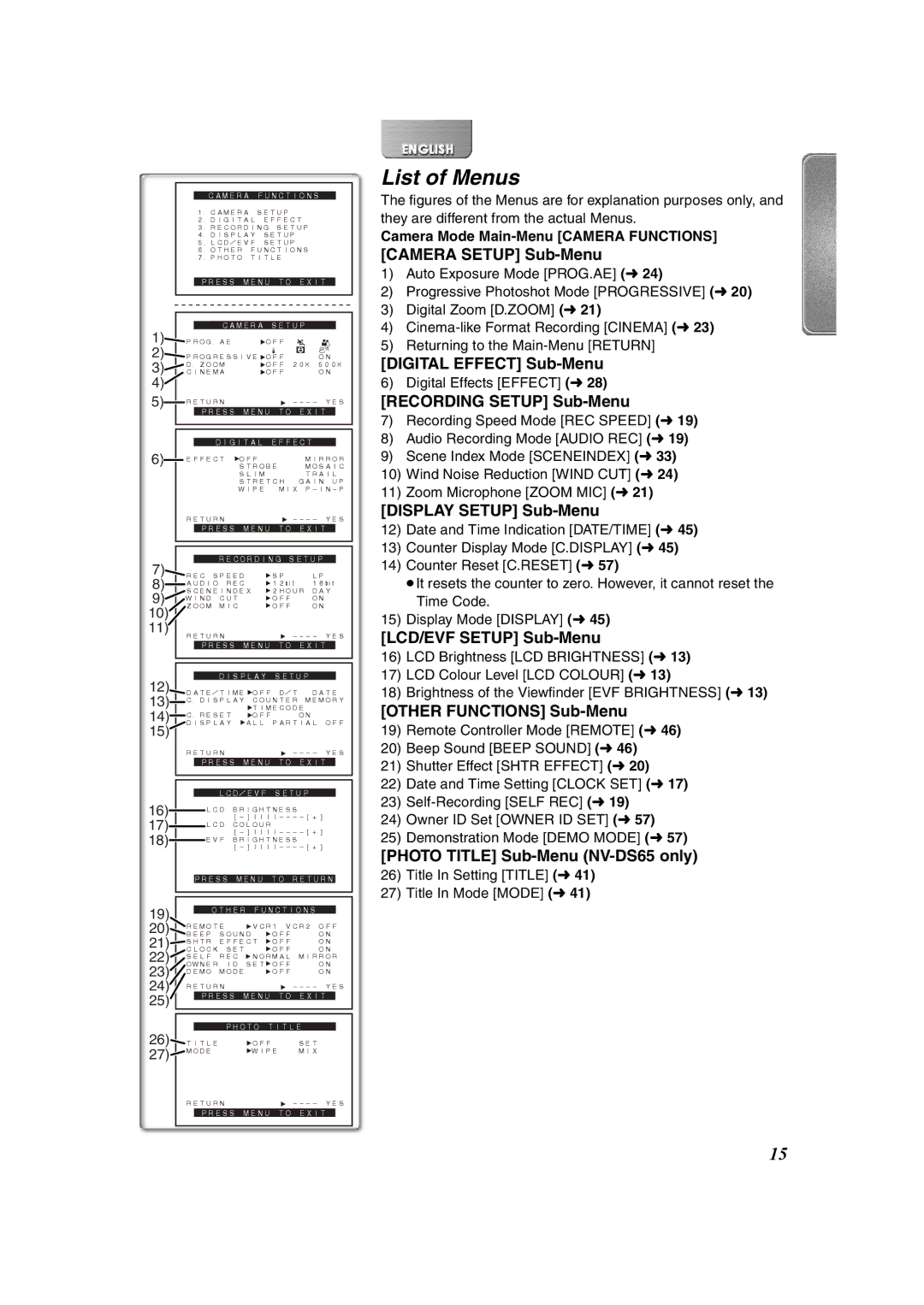 Panasonic NV-DS65, NV-DS60 operating instructions List of Menus 