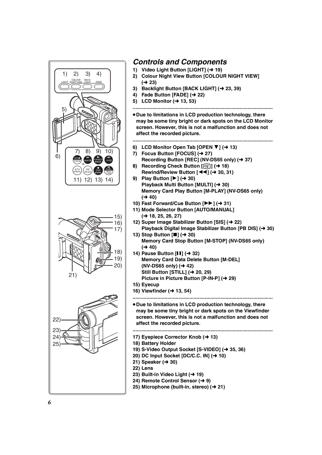 Panasonic NV-DS60, NV-DS65 operating instructions Controls and Components 