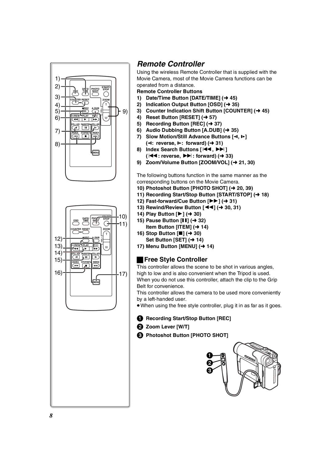 Panasonic NV-DS60, NV-DS65 operating instructions Remote Controller, Free Style Controller 