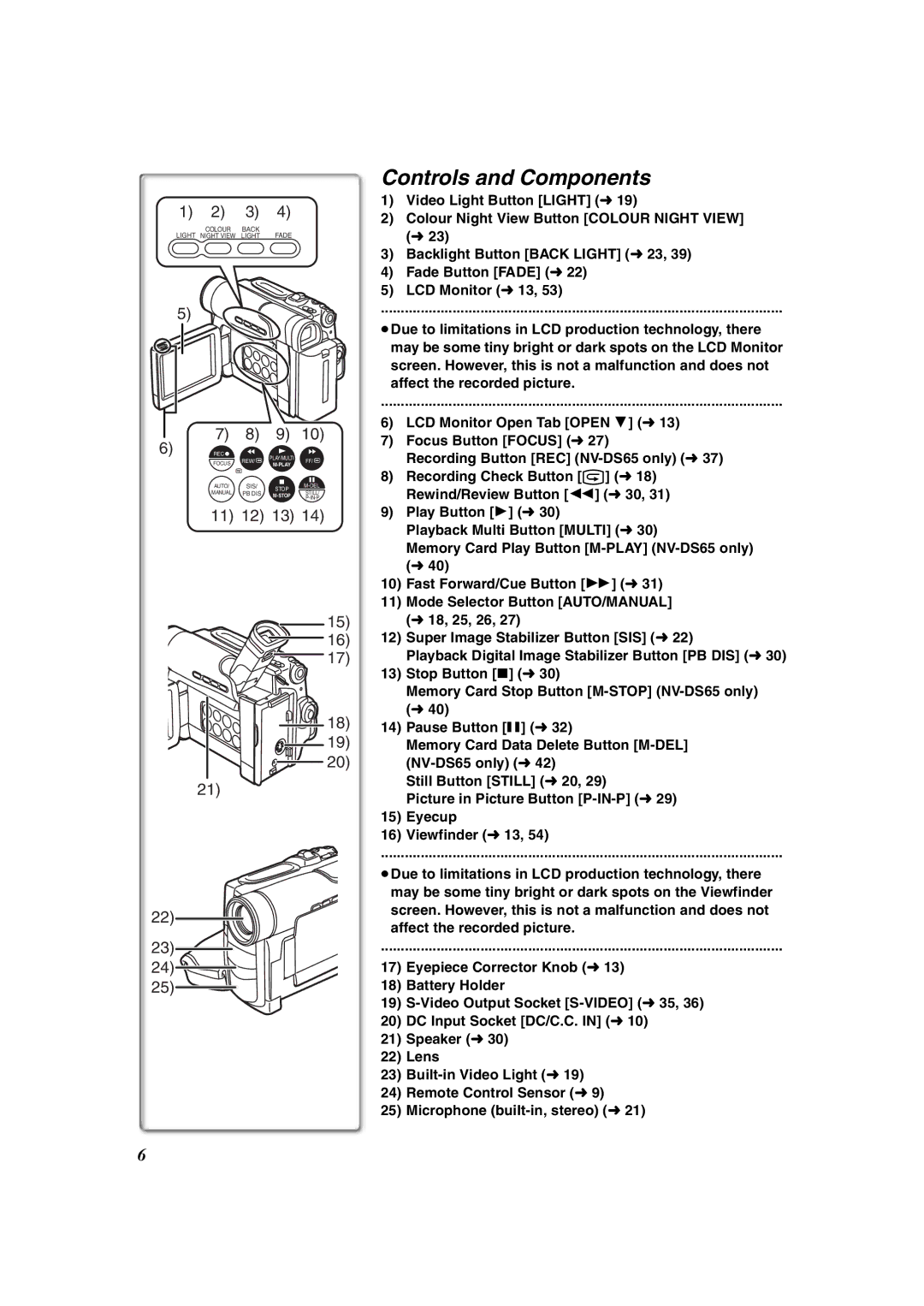 Panasonic NV-DS60EG, NV-DS65EG operating instructions Controls and Components 