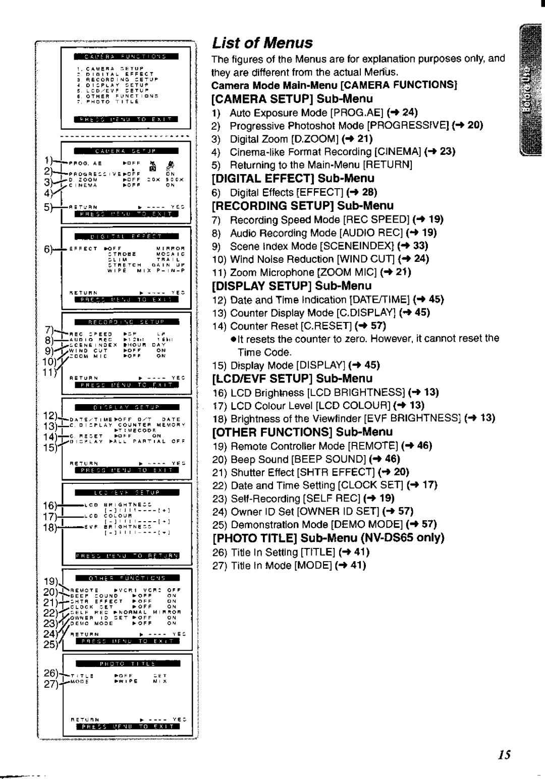 Panasonic NV-DS60A, NV-DS65A manual 