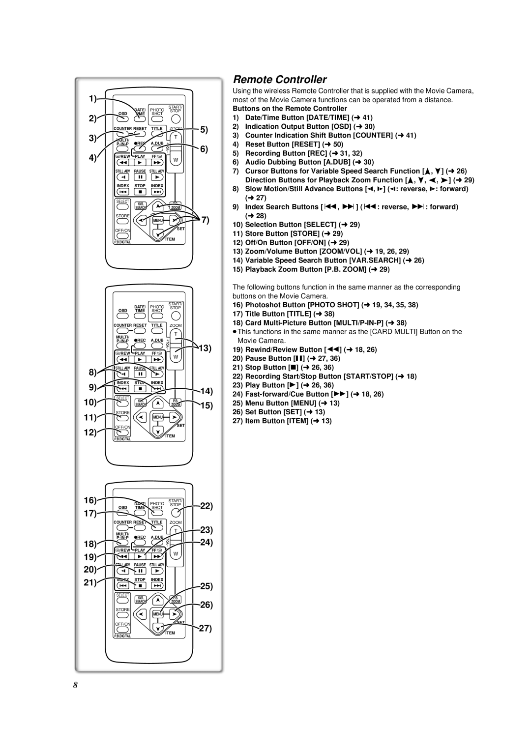 Panasonic NV-DS88A operating instructions Remote Controller 