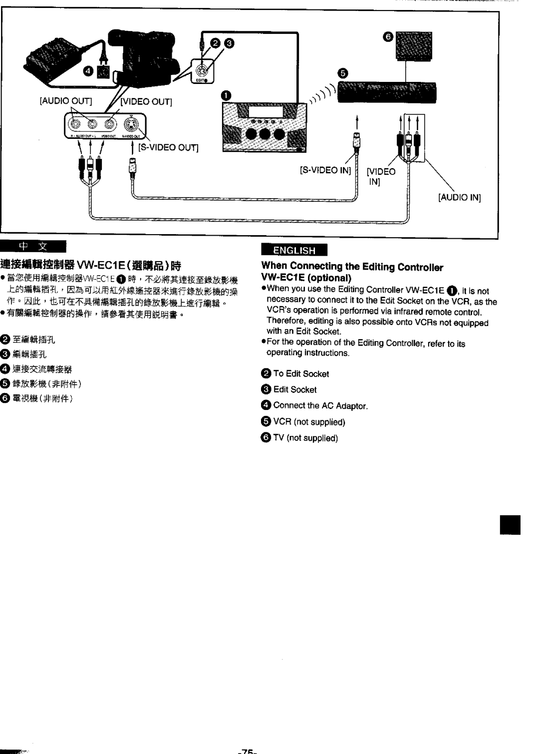 Panasonic NV-DS99ENA manual 