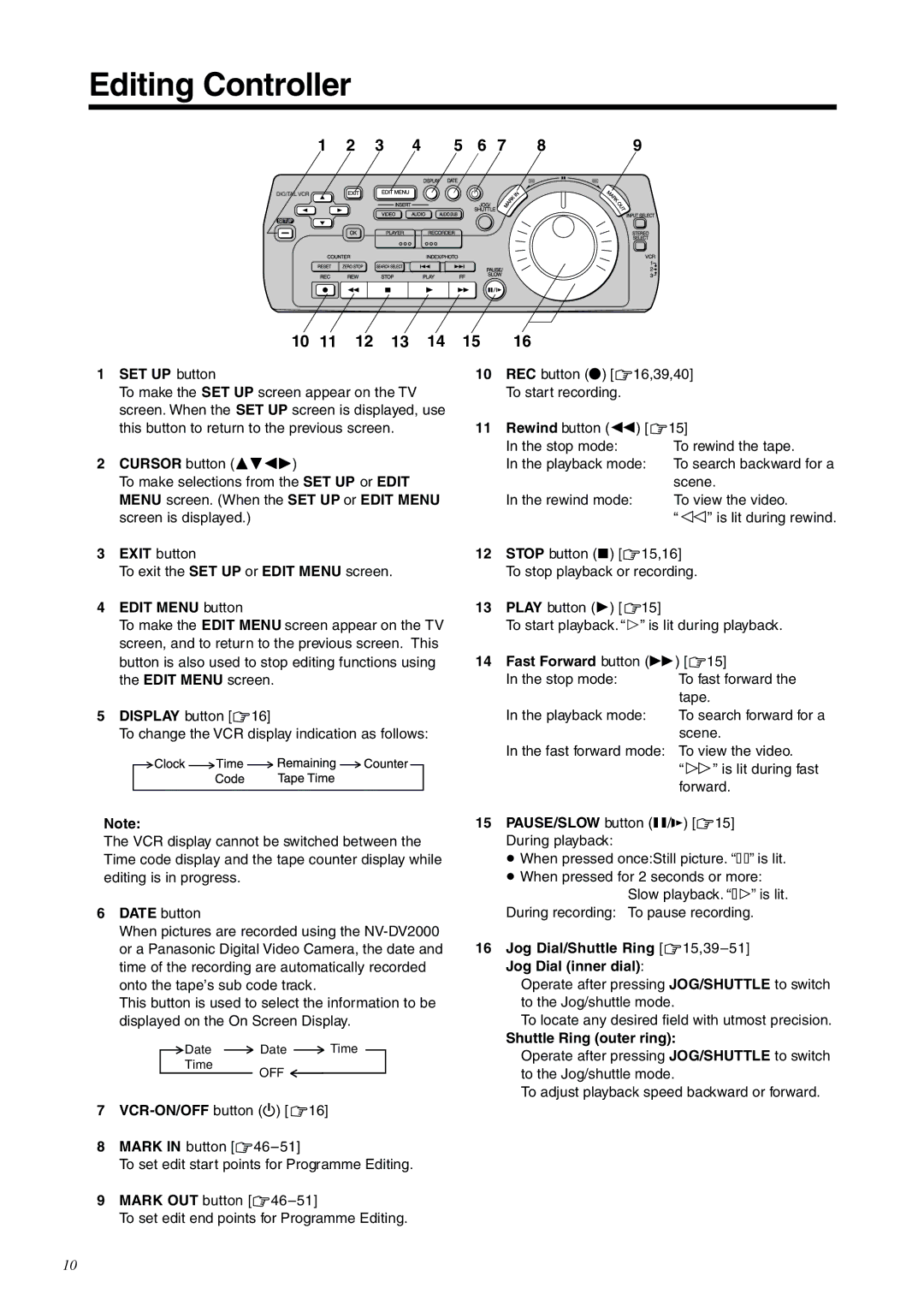 Panasonic NV-DV2000EC operating instructions Editing Controller, SET UP button, Edit Menu button, Shuttle Ring outer ring 