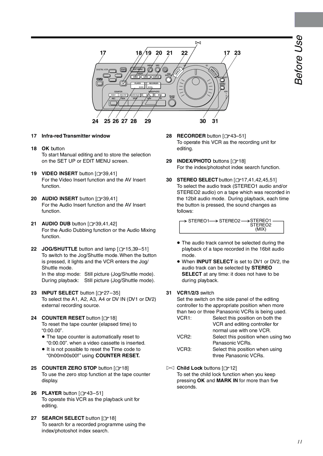 Panasonic NV-DV2000EC Infra-red Transmitter window, Counter Reset button R18, Counter Zero Stop button R18 