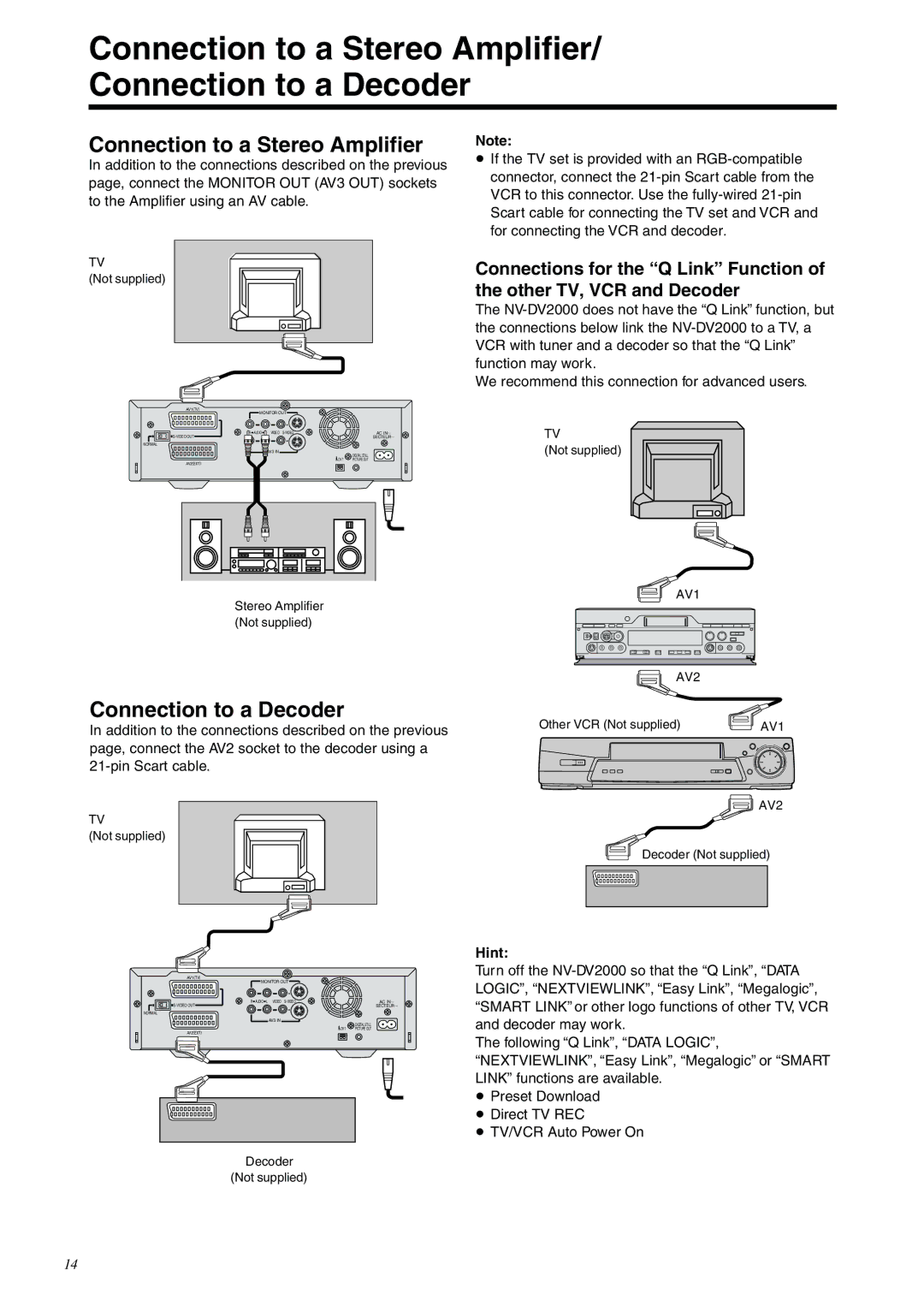 Panasonic NV-DV2000EC operating instructions Connection to a Stereo Amplifier/ Connection to a Decoder, Hint 