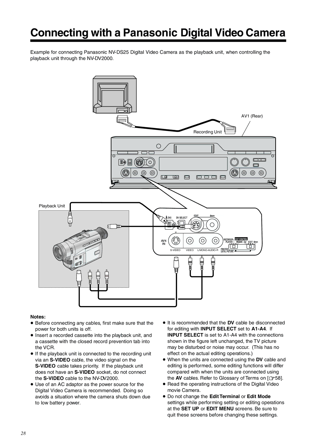 Panasonic NV-DV2000EC Connecting with a Panasonic Digital Video Camera, AV1 Rear Recording Unit Playback Unit 