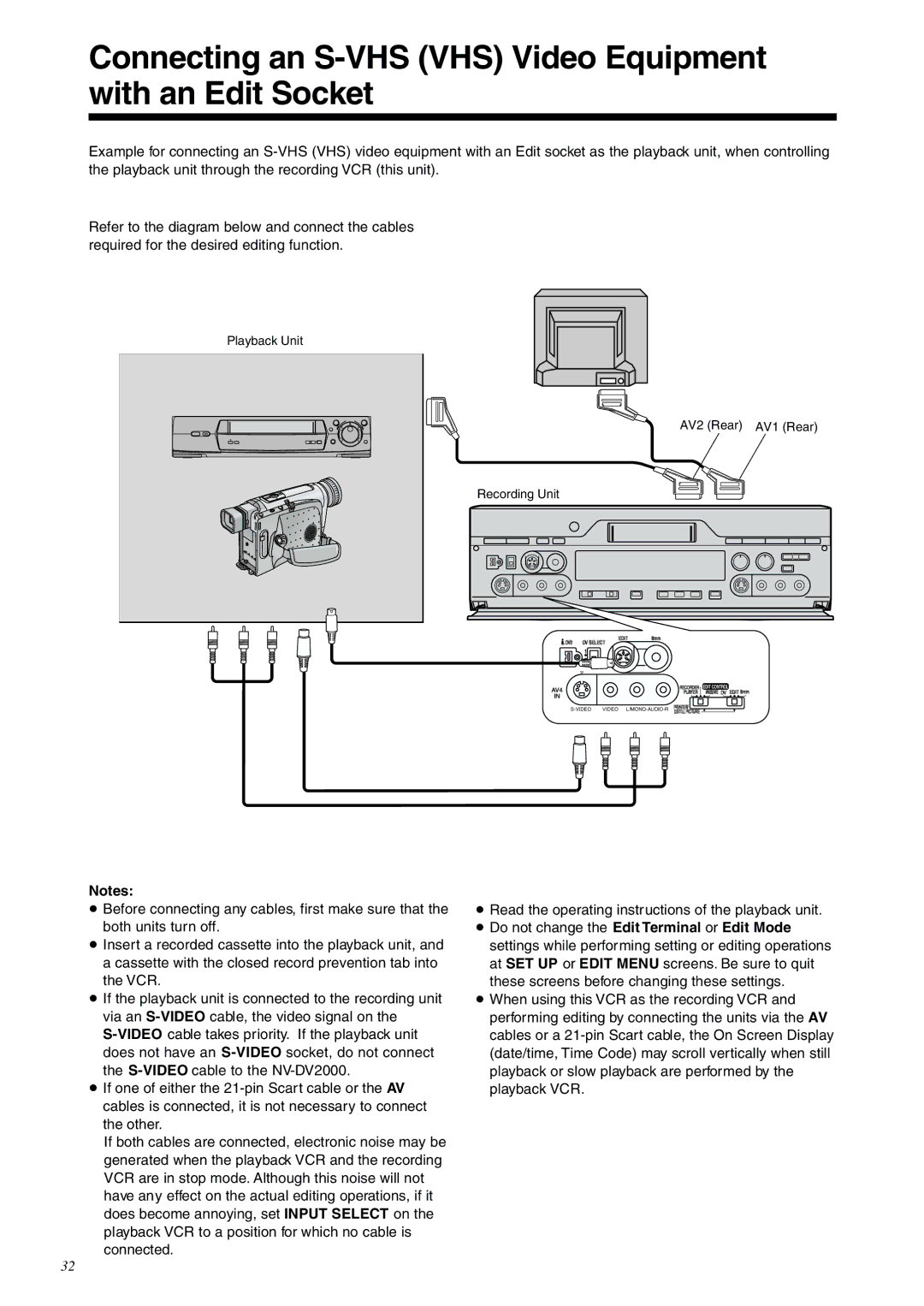 Panasonic NV-DV2000EC operating instructions Connecting an S-VHS VHS Video Equipment with an Edit Socket 