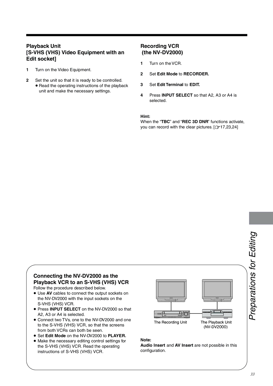 Panasonic NV-DV2000EC Playback Unit VHS VHS Video Equipment with an Edit socket, Recording VCR NV-DV2000 