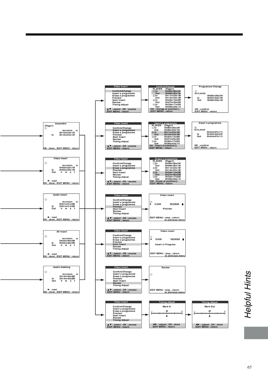 Panasonic NV-DV2000EC operating instructions Confirm/Change 