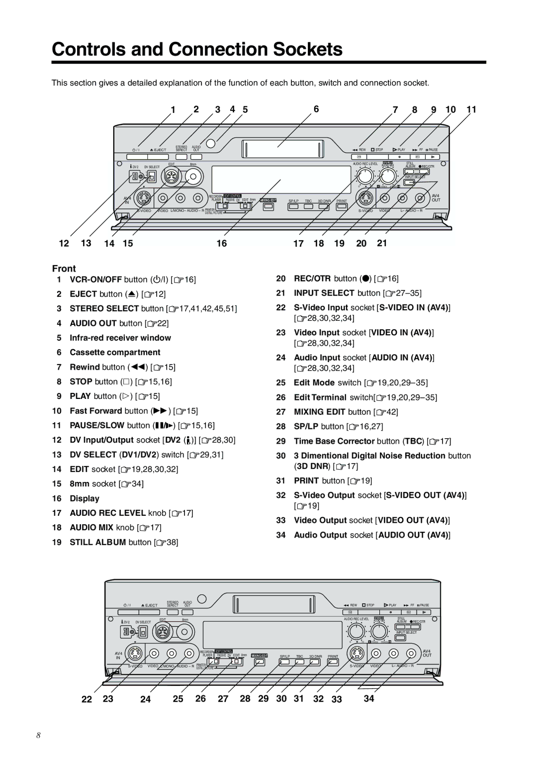 Panasonic NV-DV2000EC Controls and Connection Sockets, Front, Infra-red receiver window Cassette compartment 