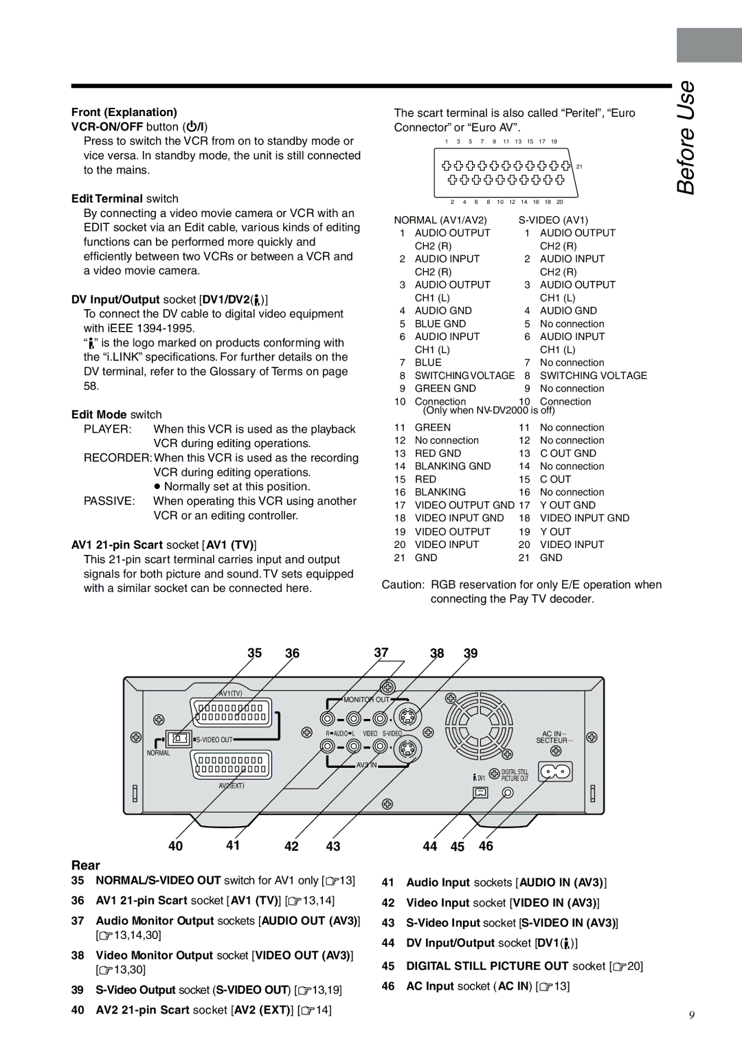 Panasonic NV-DV2000EC operating instructions Rear 