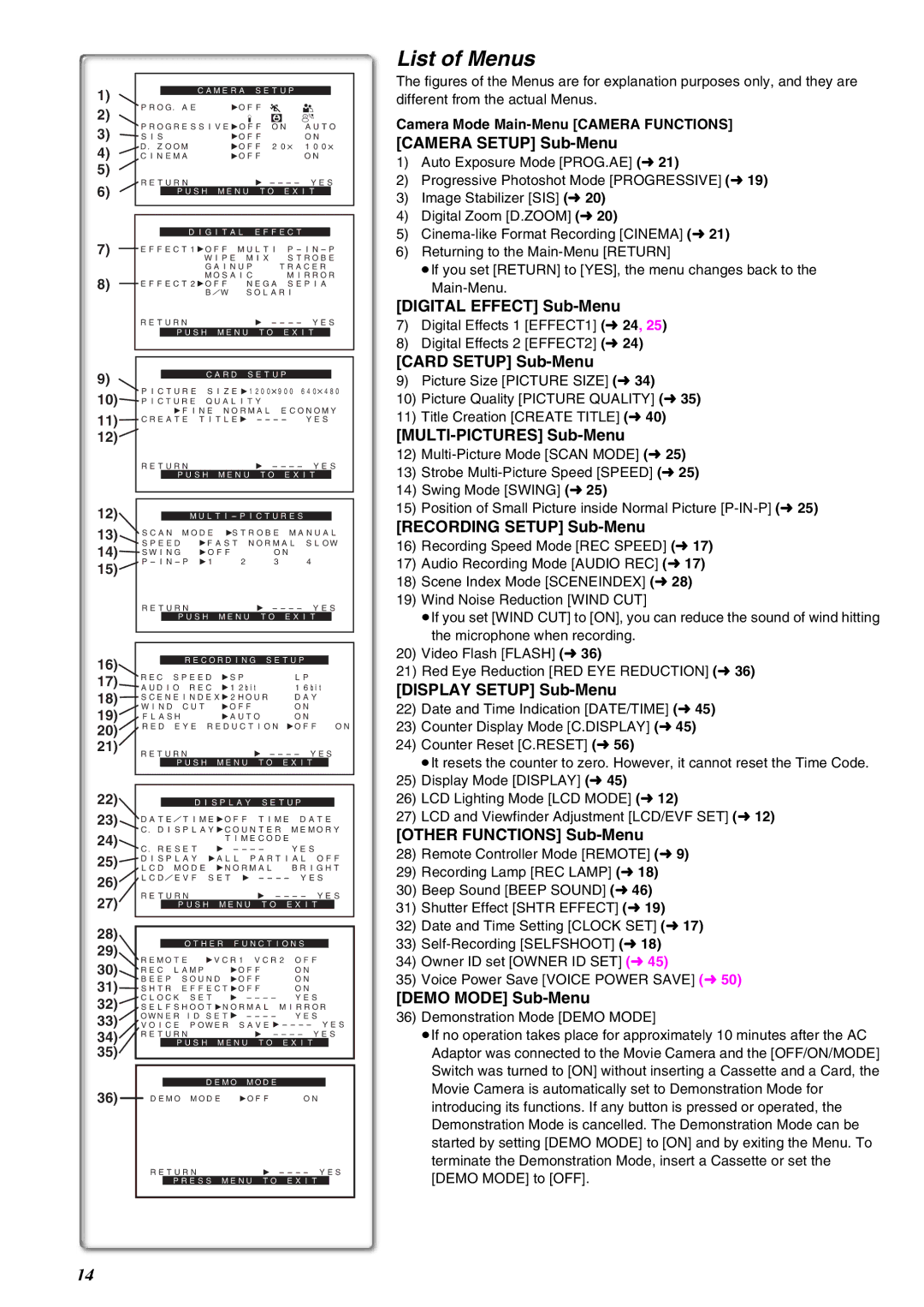 Panasonic NV-EX21EG operating instructions List of Menus 