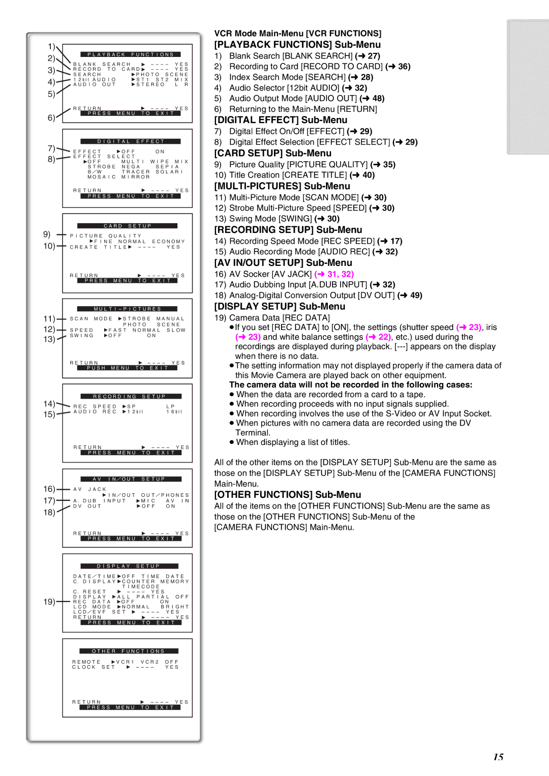 Panasonic NV-EX21EG Playback Functions Sub-Menu, AV IN/OUT Setup Sub-Menu, VCR Mode Main-Menu VCR Functions 