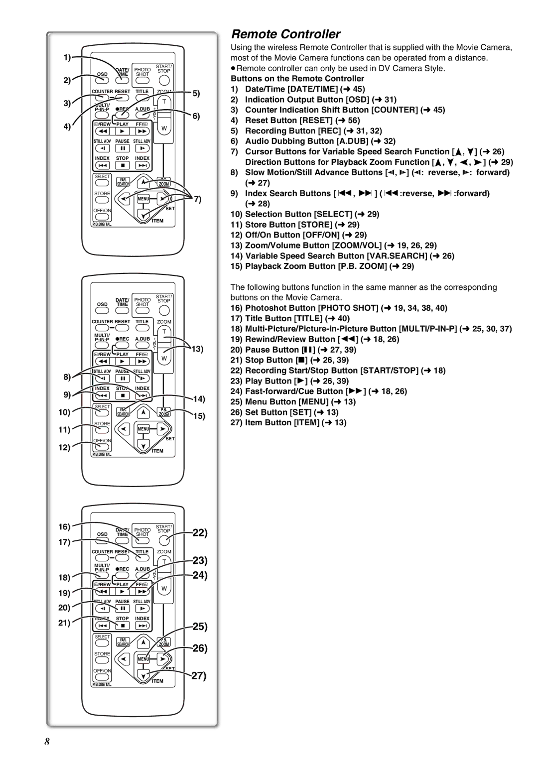 Panasonic NV-EX21EG operating instructions Remote Controller 