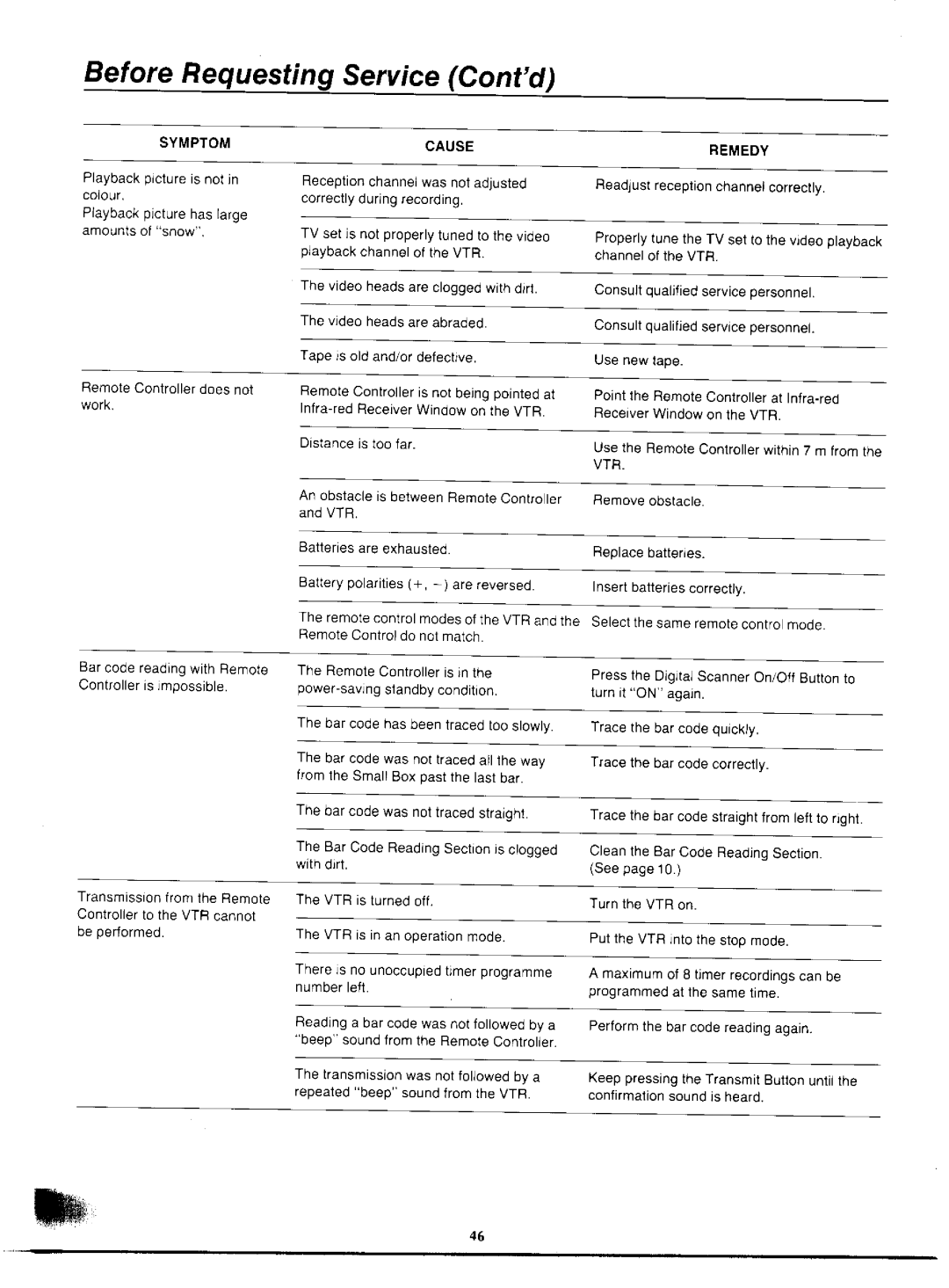 Panasonic NV-F55EA manual 