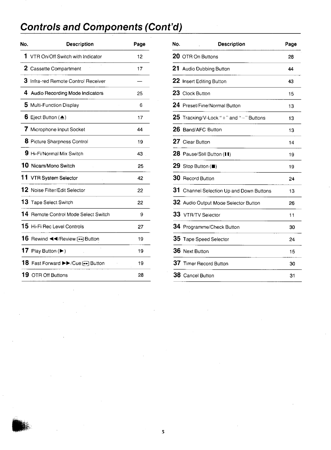 Panasonic NV-F55EA manual 