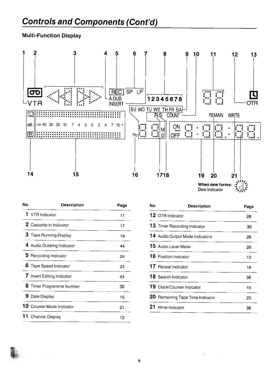 Panasonic NV-F55EA manual 