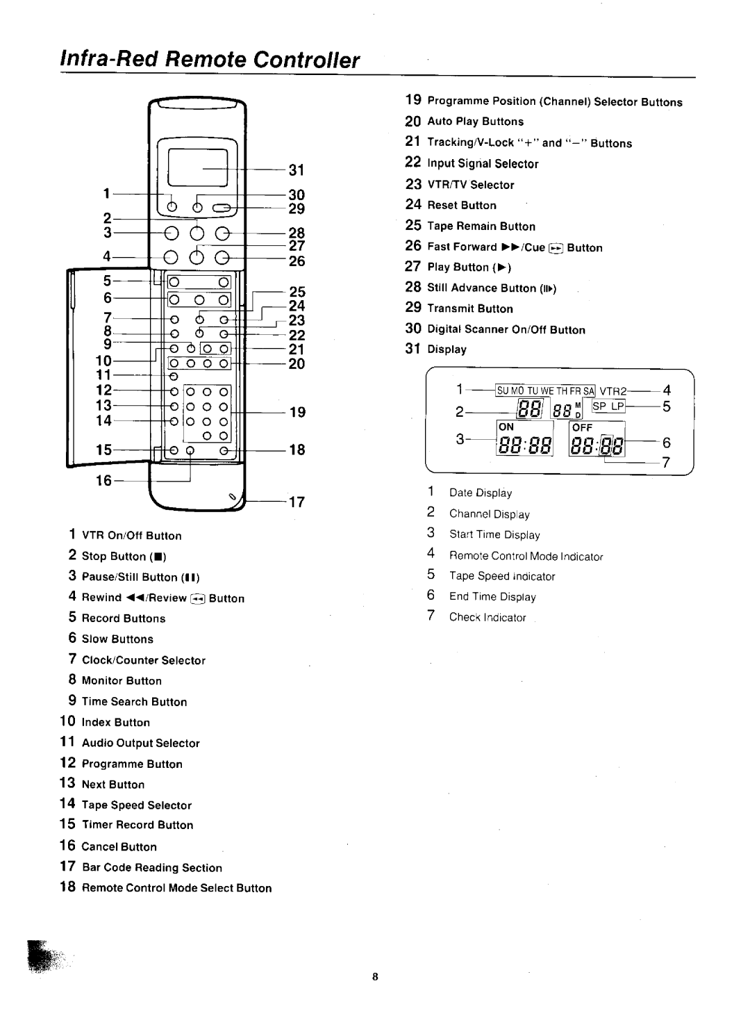 Panasonic NV-F55EA manual 