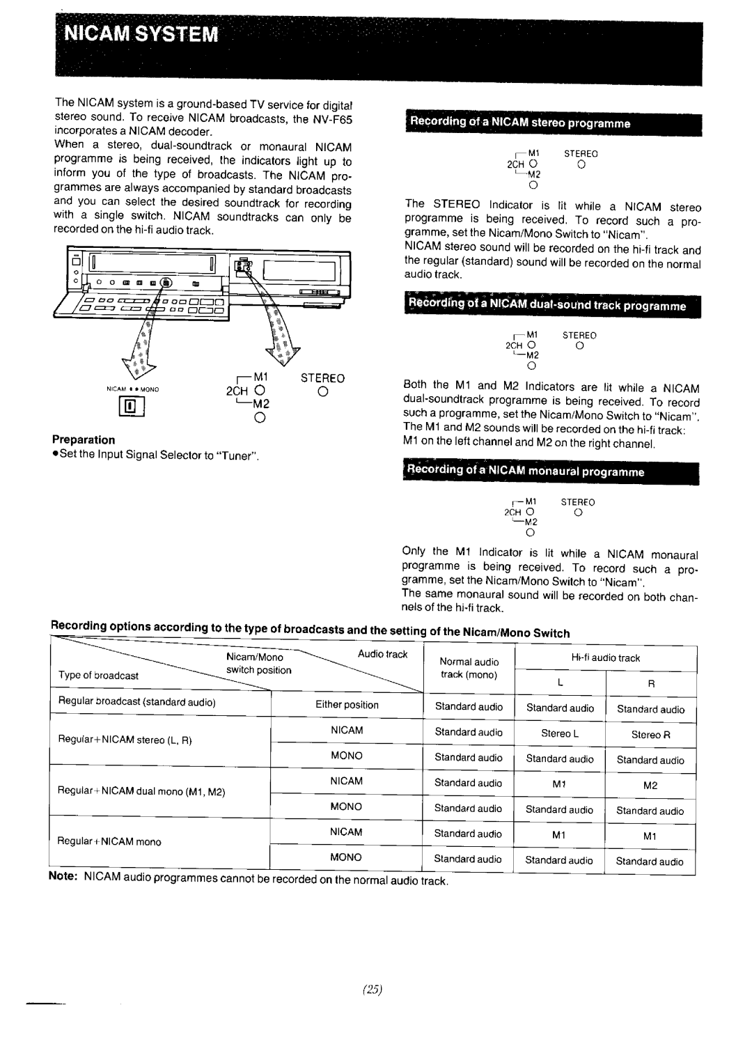 Panasonic NV-F65EA manual 