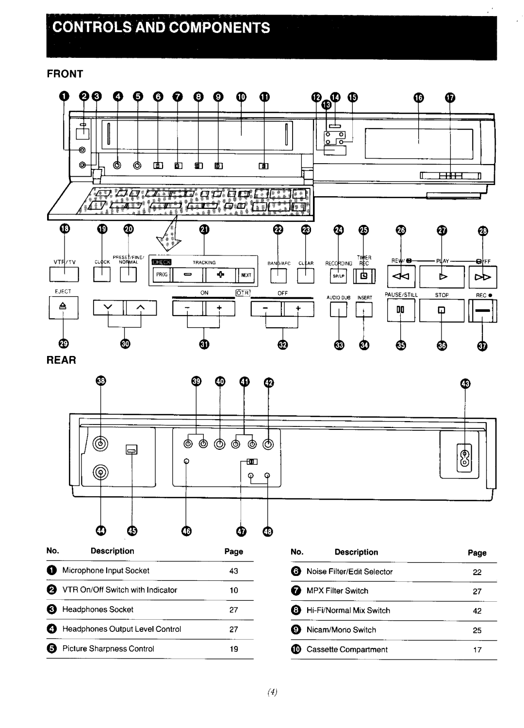 Panasonic NV-F65EA manual 