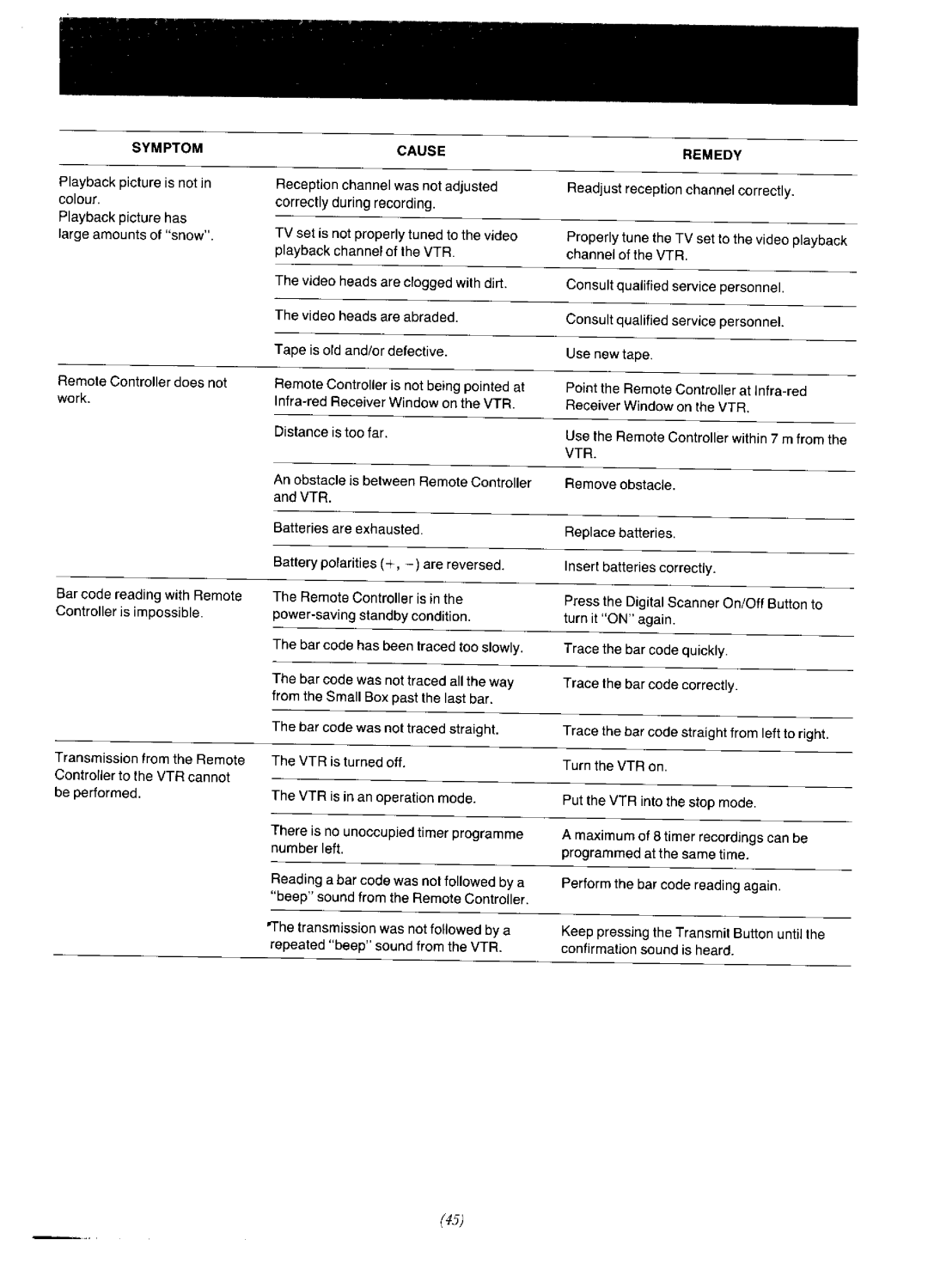 Panasonic NV-F65EA manual 