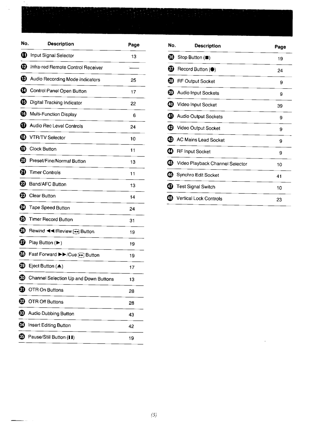 Panasonic NV-F65EA manual 