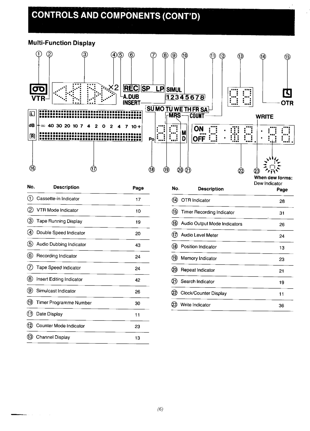 Panasonic NV-F65EA manual 