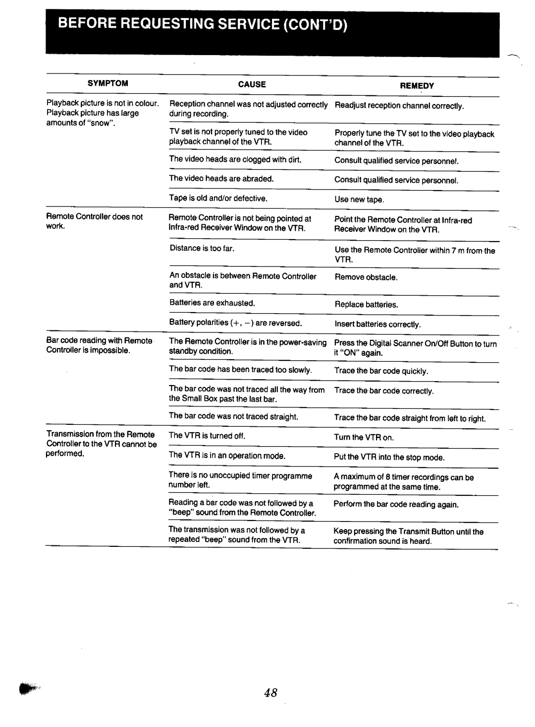 Panasonic NV-F70EA manual 