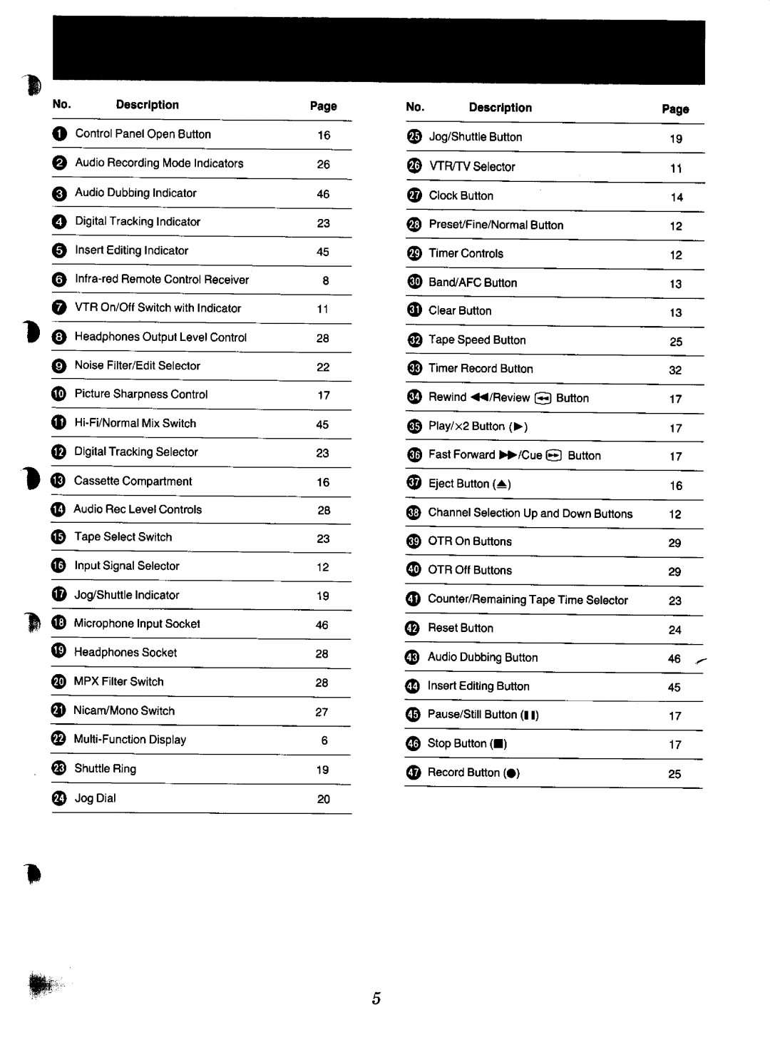 Panasonic NV-F70EA manual 