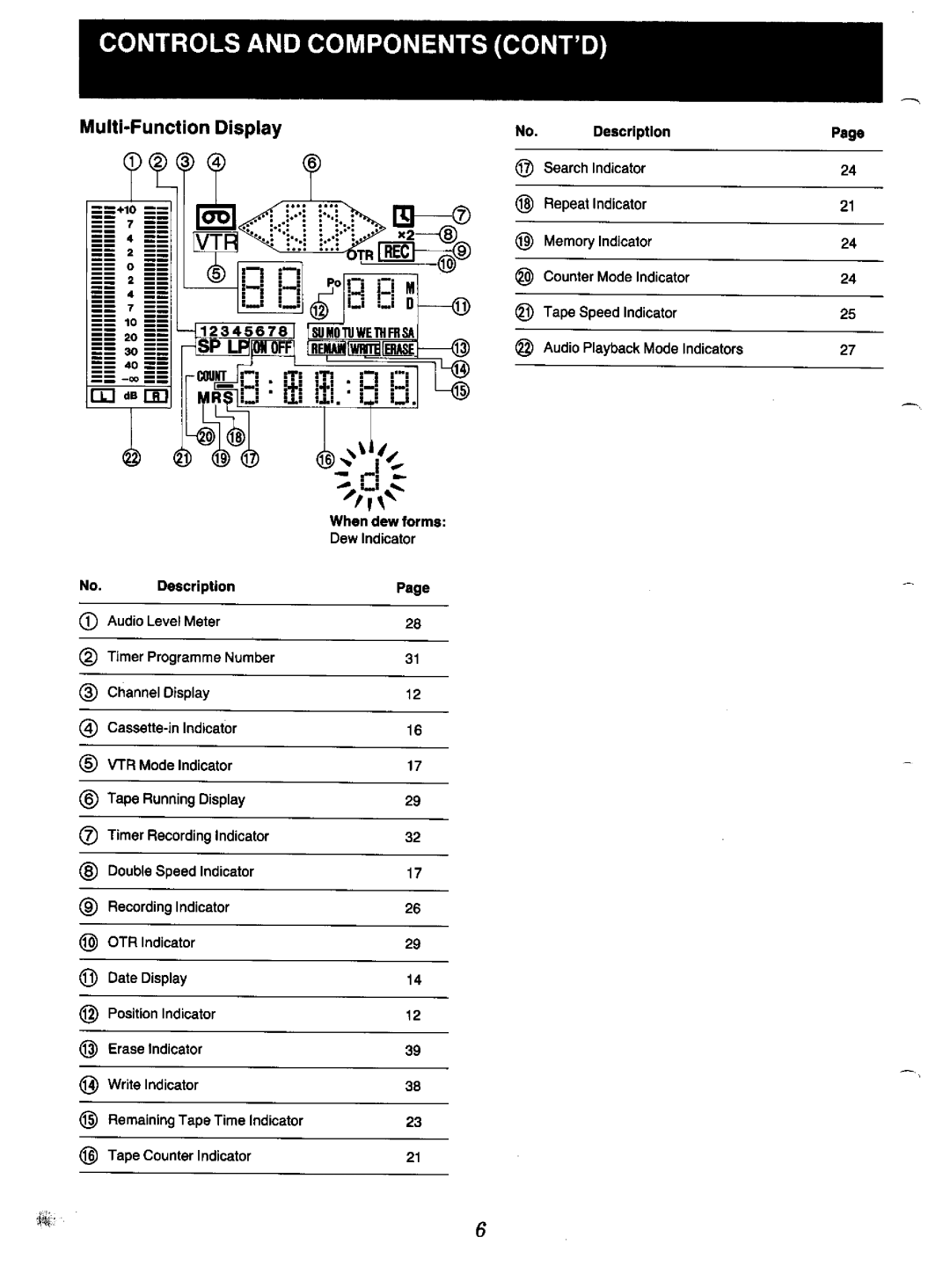 Panasonic NV-F70EA manual 