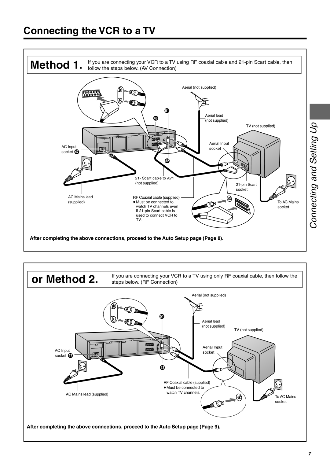 Panasonic NV-FJ604, NV-FJ606, NV-FJ610 manual Or Method, Connecting the VCR to a TV 