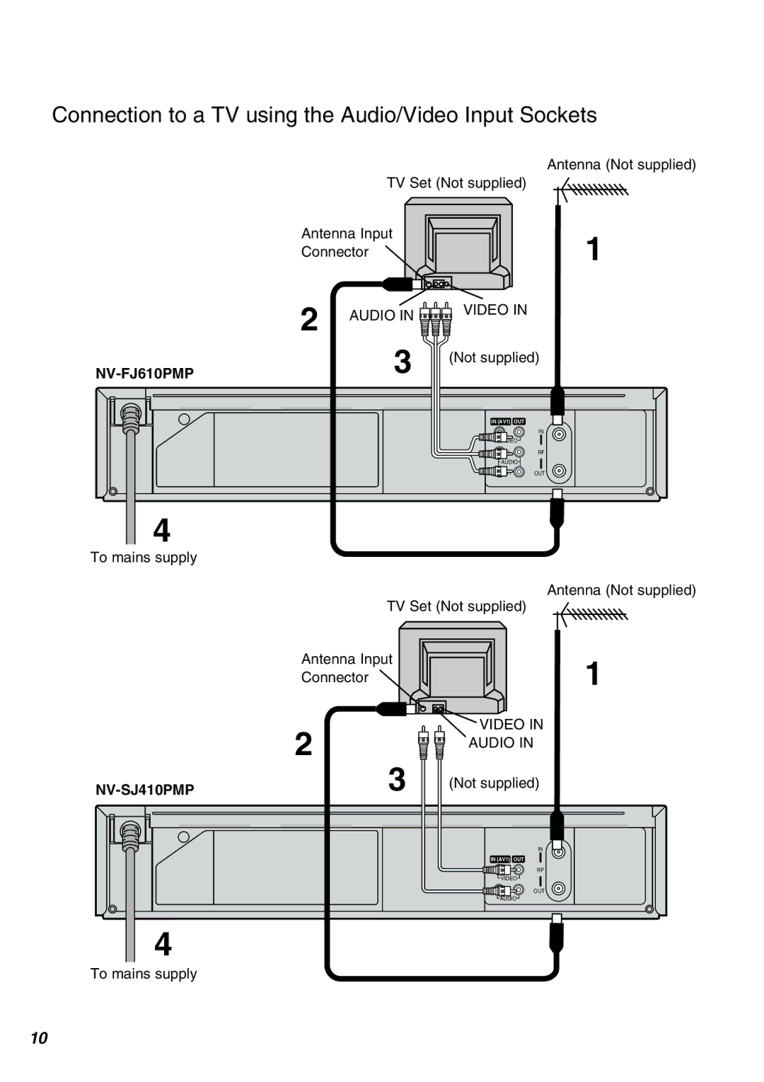 Panasonic NV-FJ610PMP manual Connection to a TV using the Audio/Video Input Sockets 