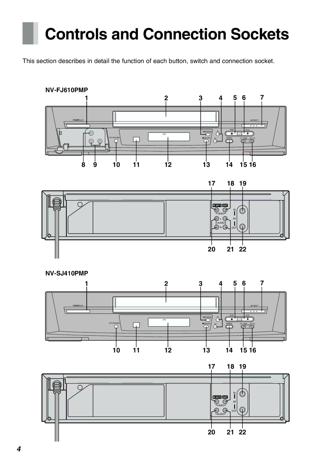 Panasonic NV-FJ610PMP manual Controls and Connection Sockets 