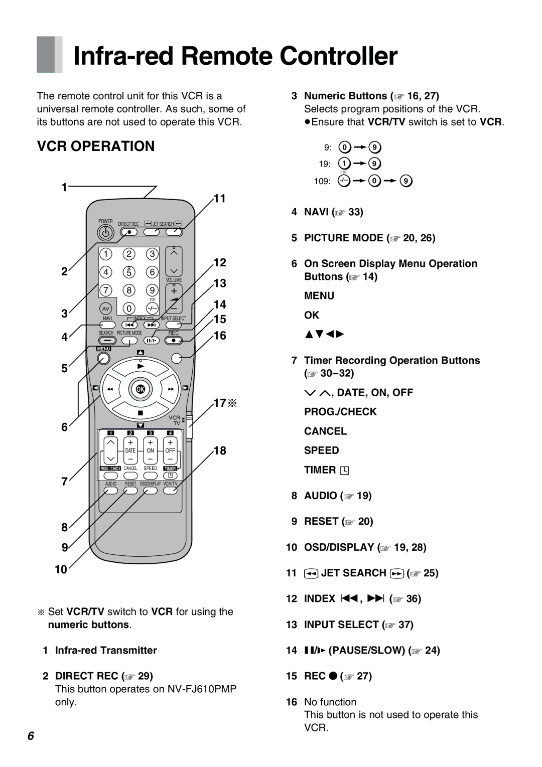 Panasonic NV-FJ610PMP manual Infra-red Remote Controller, Menu OK, DATE, ON, OFF PROG./CHECK Cancel Speed Timer Á 