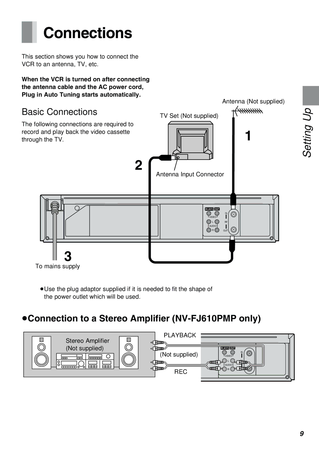 Panasonic NV-FJ610PMP manual Basic Connections 