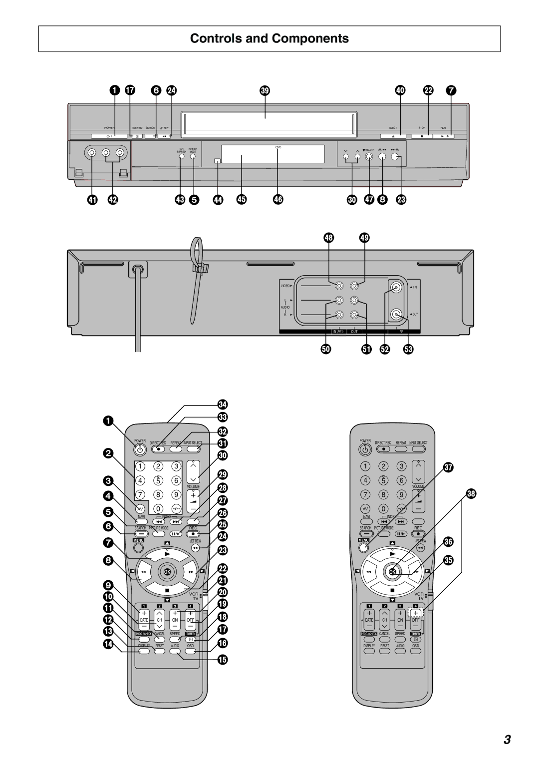 Panasonic NV-FJ630AM operating instructions Controls and Components, D e 