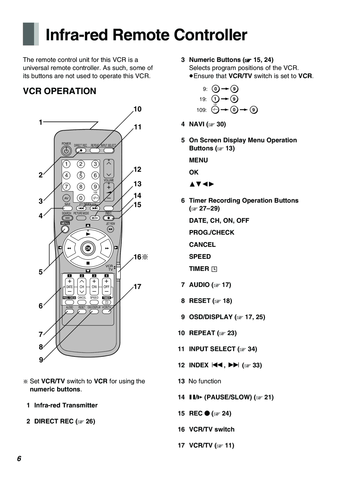 Panasonic NV-FJ630PMP manual Infra-red Remote Controller, Menu OK, DATE, CH, ON, OFF PROG./CHECK Cancel Speed Timer Á 