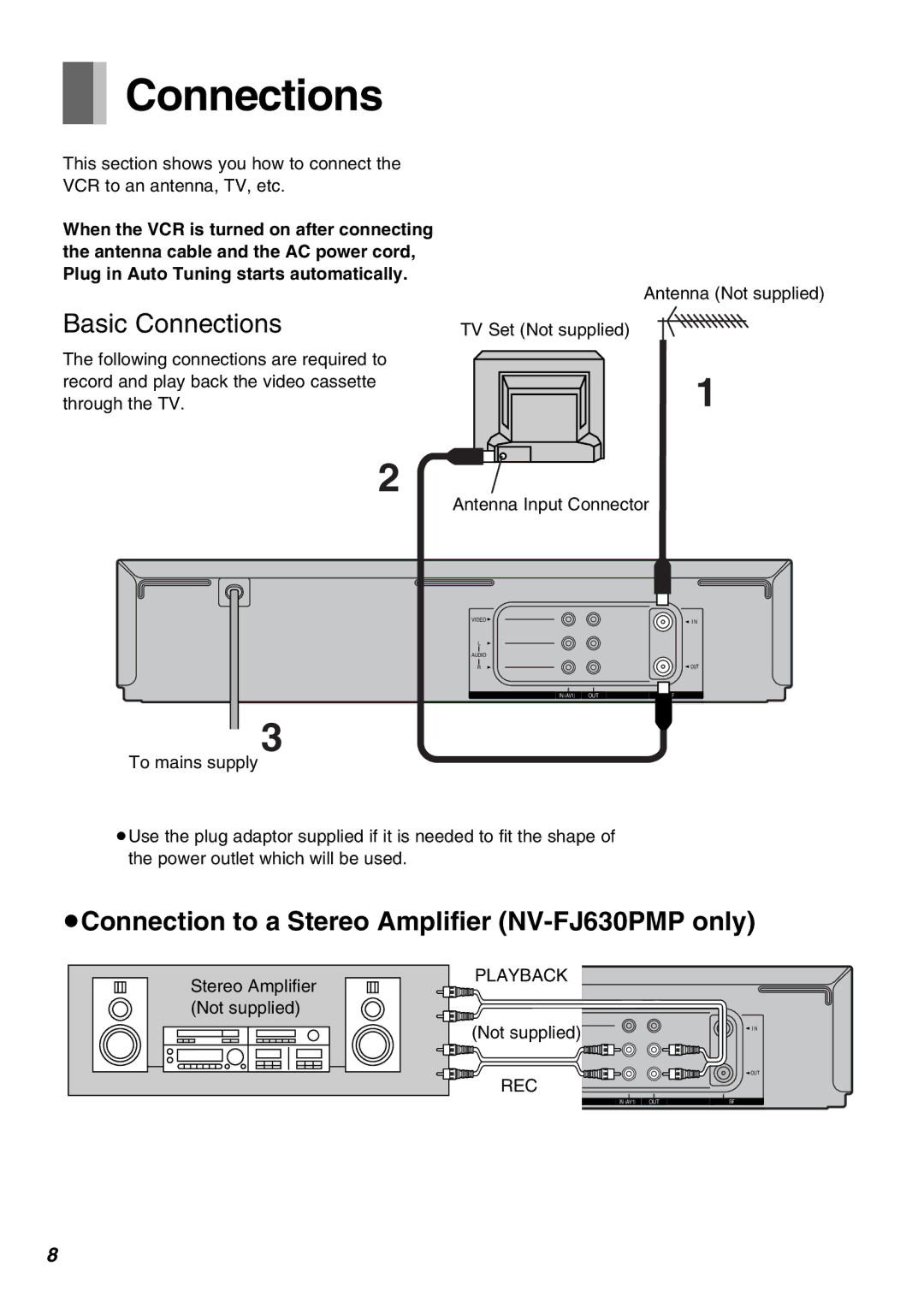 Panasonic NV-FJ630PMP, NV-SJ430PMP manual Basic Connections 