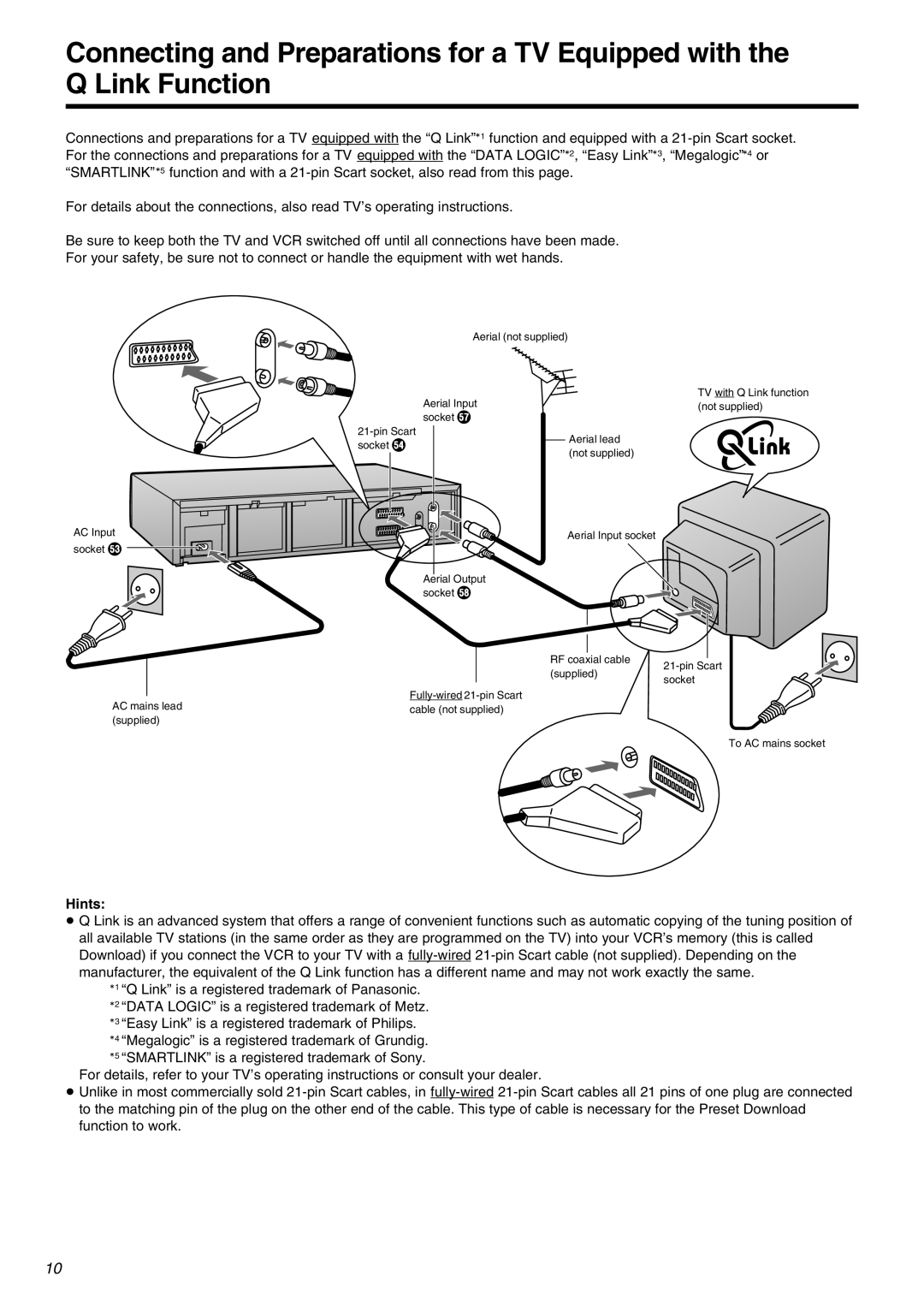 Panasonic NV-FJ710 Series operating instructions Hints 