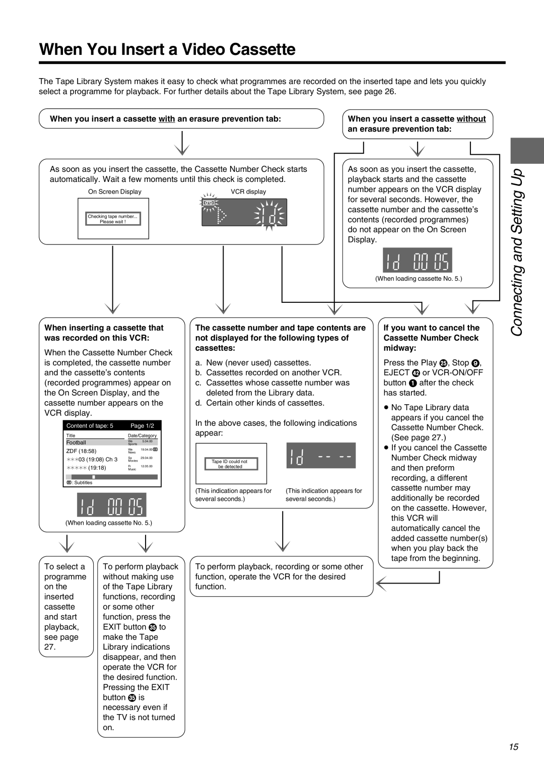 Panasonic NV-FJ710 Series operating instructions When You Insert a Video Cassette, Setting Up 