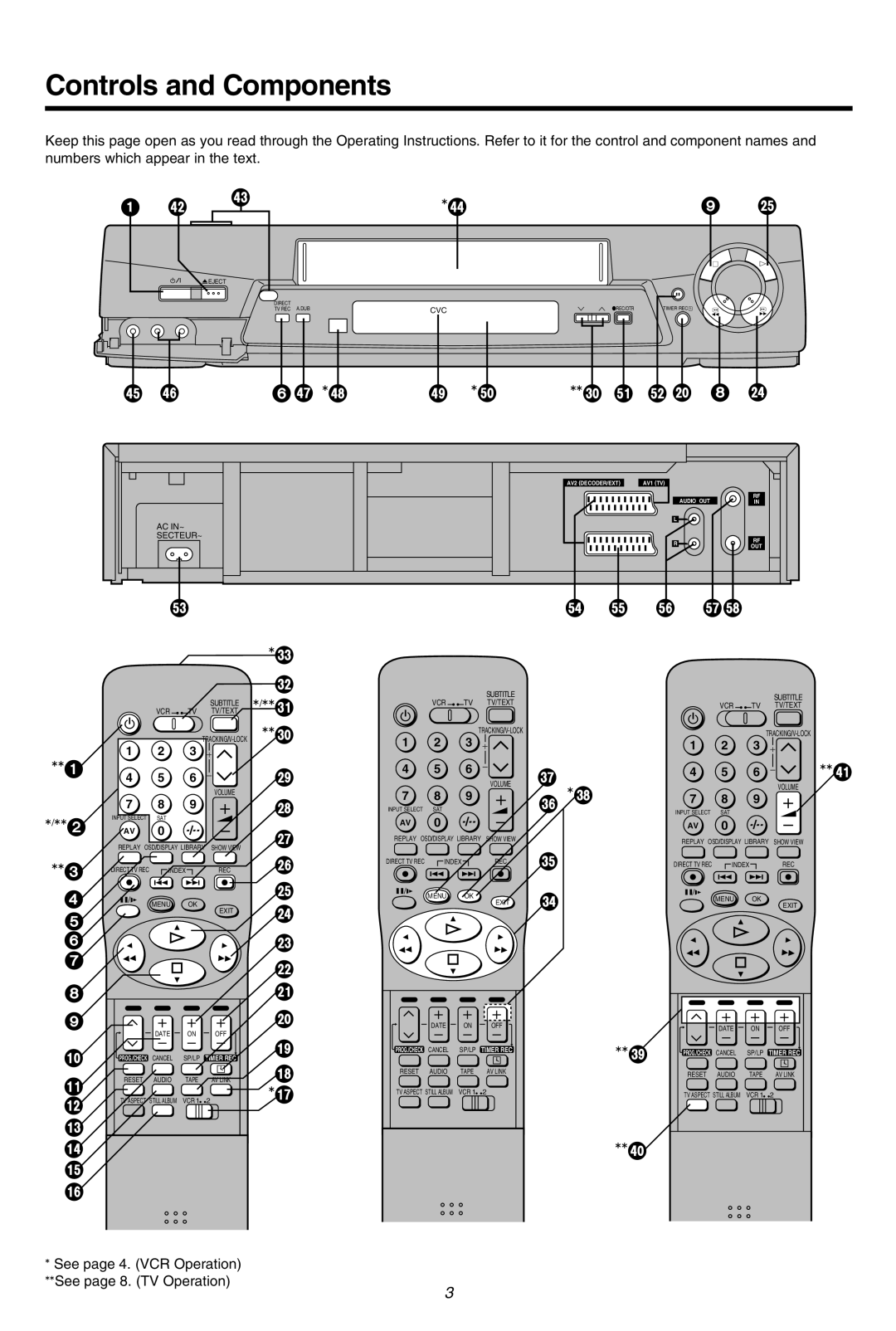 Panasonic NV-FJ710 Series operating instructions Controls and Components, H ij 