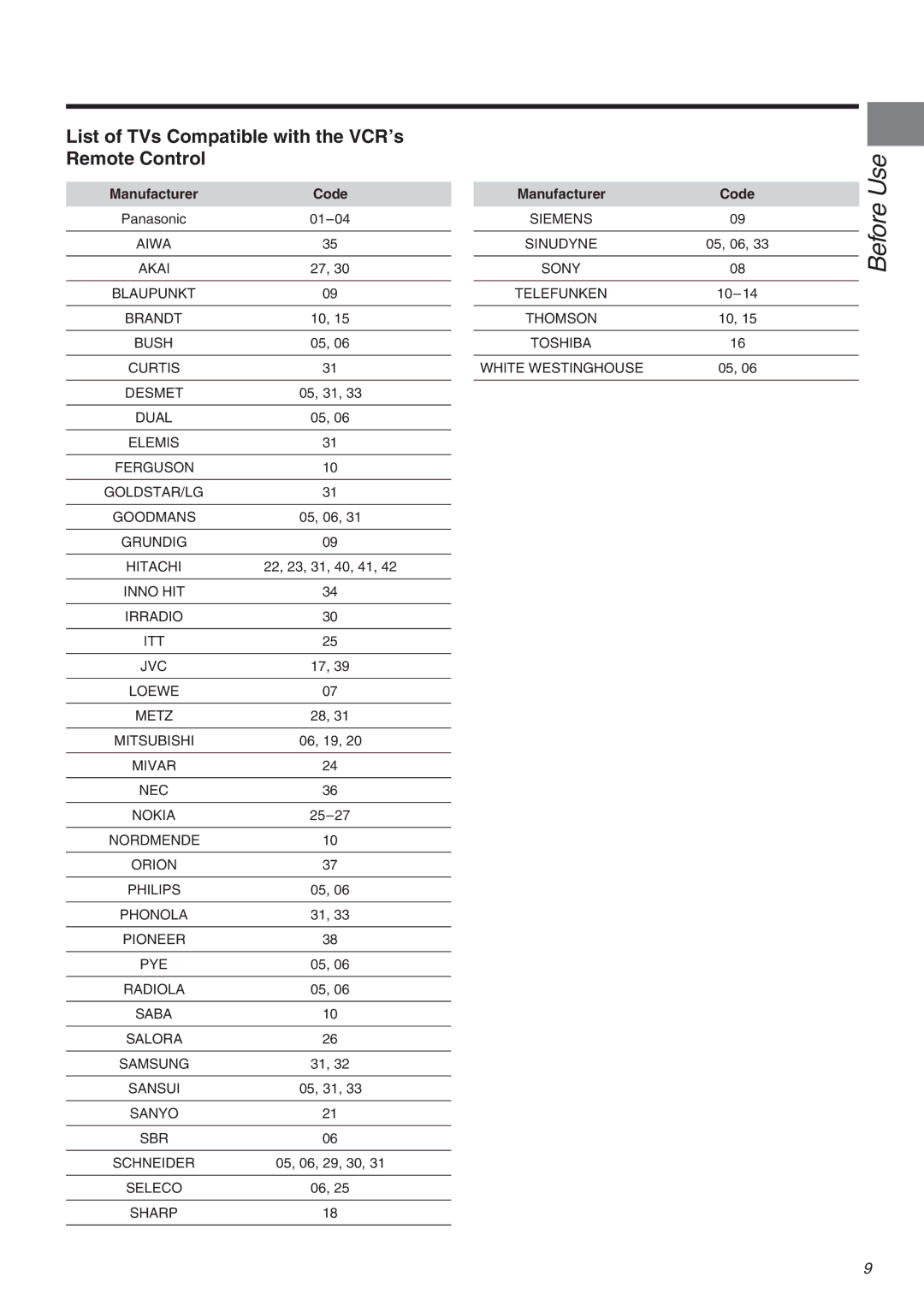 Panasonic NV-FJ710 Series operating instructions List of TVs Compatible with the VCR’s Remote Control, Manufacturer Code 