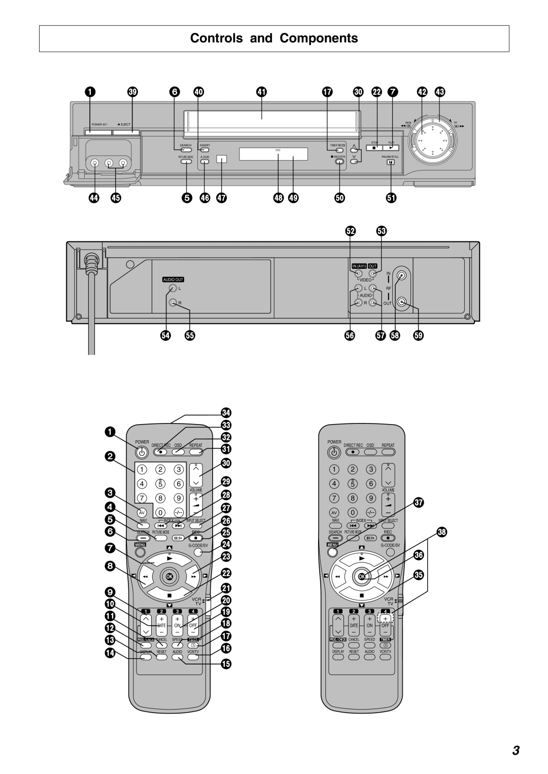 Panasonic NV-FJ720 specifications Controls and Components, P O N 