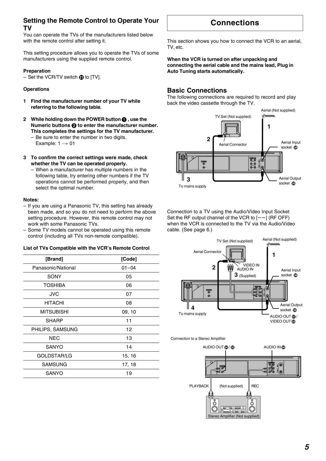 Panasonic NV-FJ720 specifications Setting the Remote Control to Operate Your, Basic Connections, Preparation 