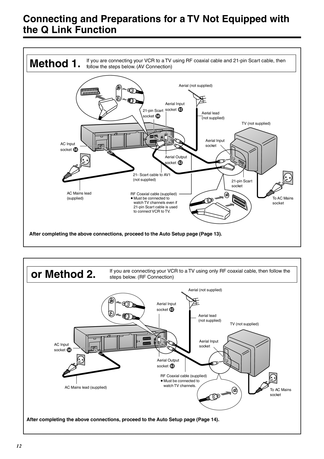 Panasonic NV-FJ760 manual Or Method, Steps below. RF Connection 